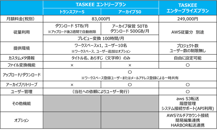 価格/機能比較表