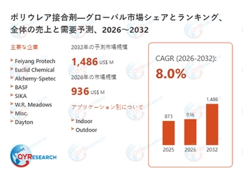 ポリウレア接合剤市場予測レポート2026-2032：QYResearch核心調査結果（規模・シェア・戦略）