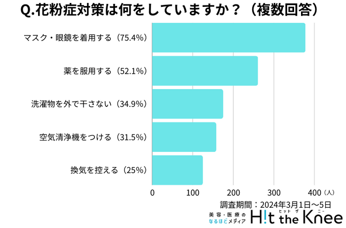 Q4.花粉症対策は何をしていますか？（複数回答）