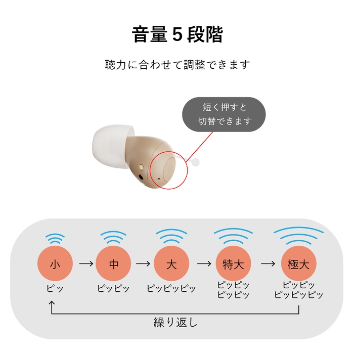 音量5段階