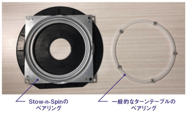 強固なベアリング
