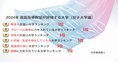 昭和女子大学が６項目で全国女子大学 第１位　2024年「進路指導教諭が評価する大学」