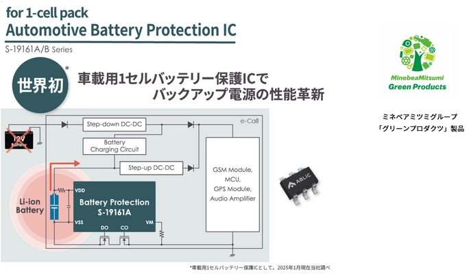 世界初 車載用1セルバッテリー保護IC 125℃高温動作対応「S-19161A/Bシリーズ」発売
