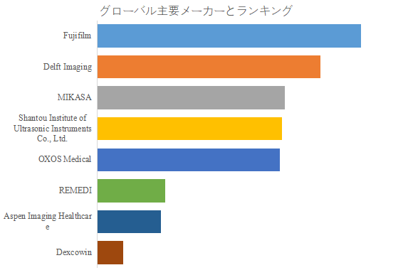 図. 世界の手持ち型デジタル X 線撮影装置市場におけるトップ8企業のランキングと市場シェア(2024年の調査データに基づく;最新のデータは、当社の最新調査データに基づいている)