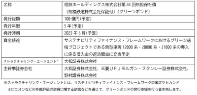 「グリーンボンド」発行に関するお知らせ【相鉄ホールディングス】