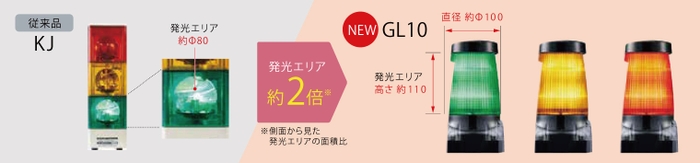 GL10 比較