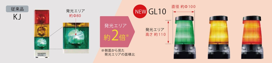 GL10 比較