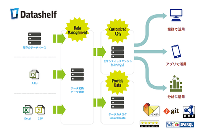 Datashelf