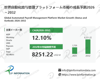 2026自動化給与管理プラットフォーム市場規模マップ:シェア・動向・フレームワーク