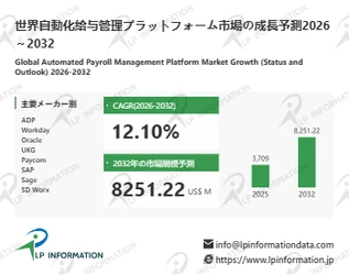 2026自動化給与管理プラットフォーム市場規模マップ：シェア・動向・フレームワーク