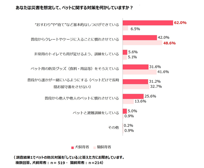 調査結果2