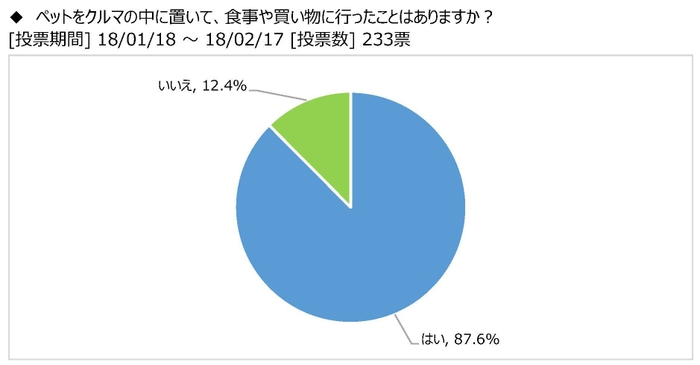 図表14