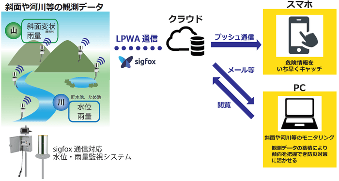 構成図