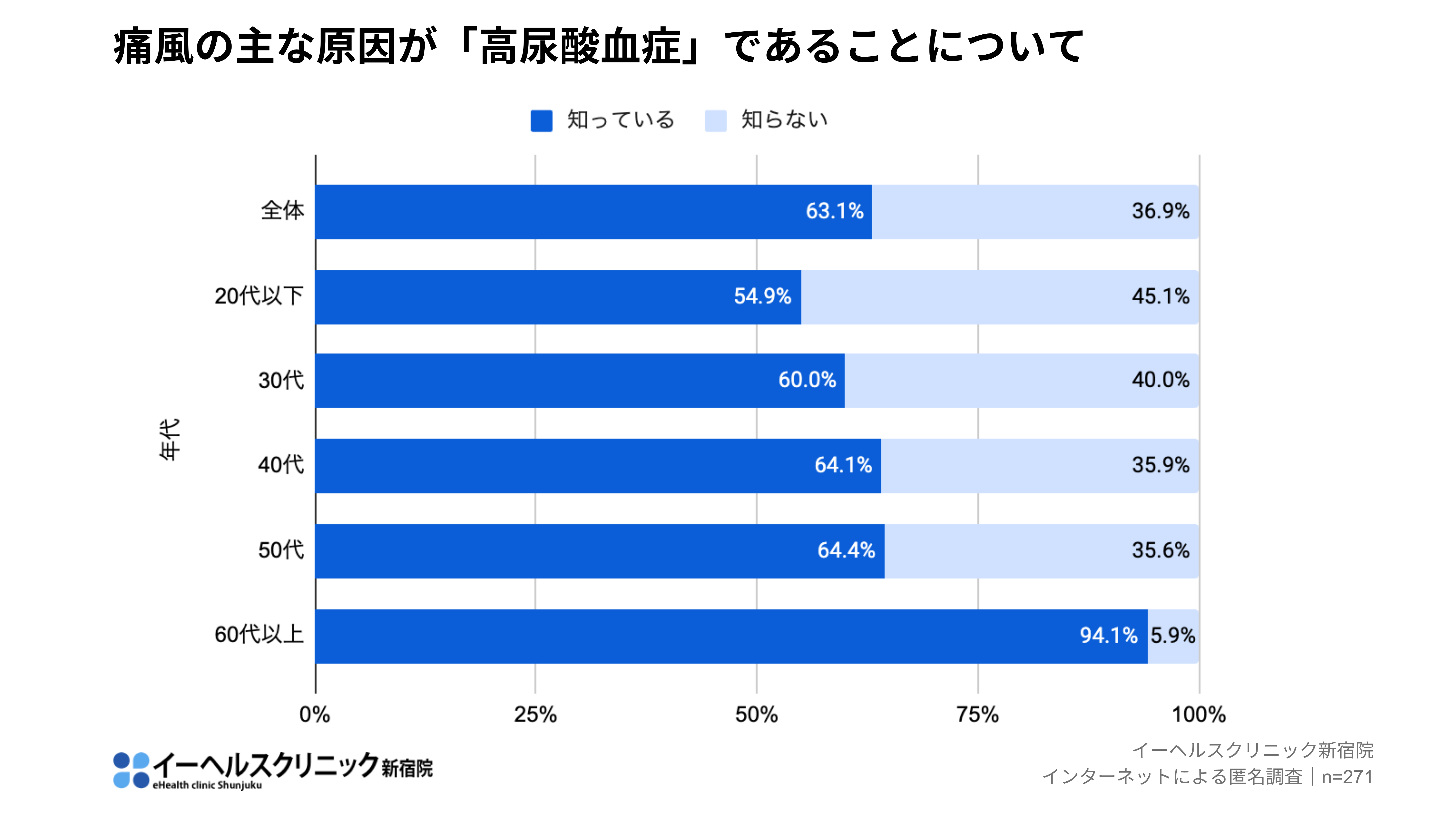 痛風の主な原因が「高尿酸血症」であることについて