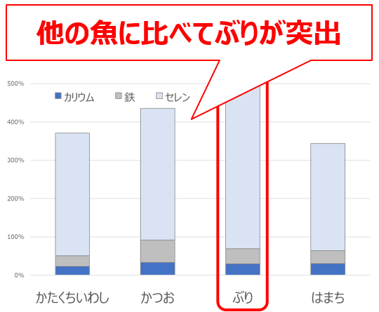 30~49歳女性の推奨量または目安量に対する充足率
