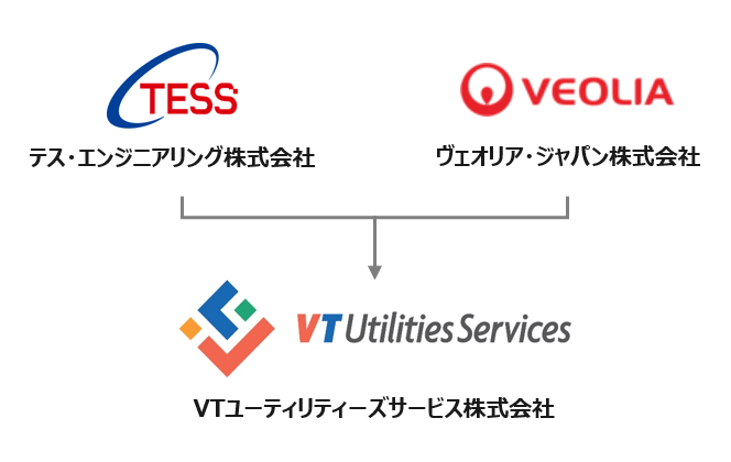 「VTユーティリティーズサービス株式会社」を設立