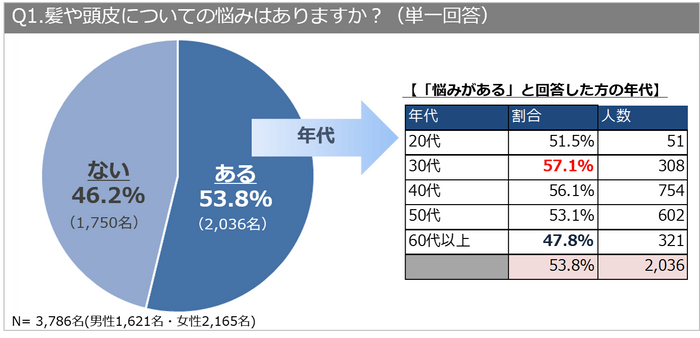 2_POB_ヘアケア調査