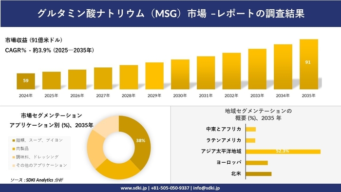 グルタミン酸ナトリウム（MSG）市場レポート概要
