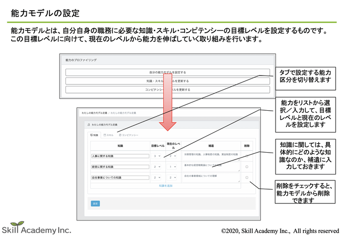 能力目標の設定
