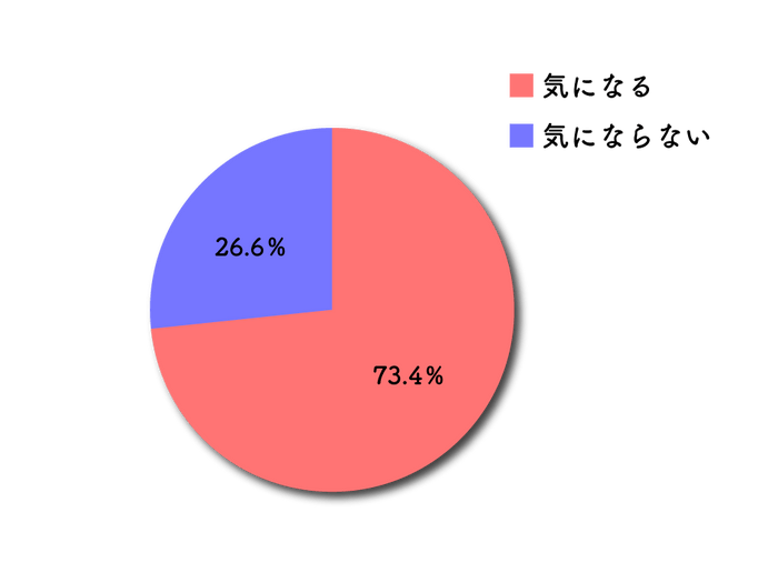 アンケート結果