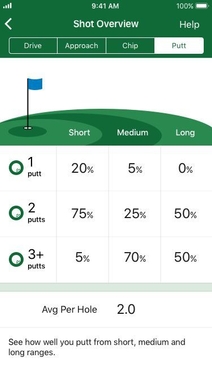 <パッティング画面>パット数の平均や距離に応じたパット数の確率を表示