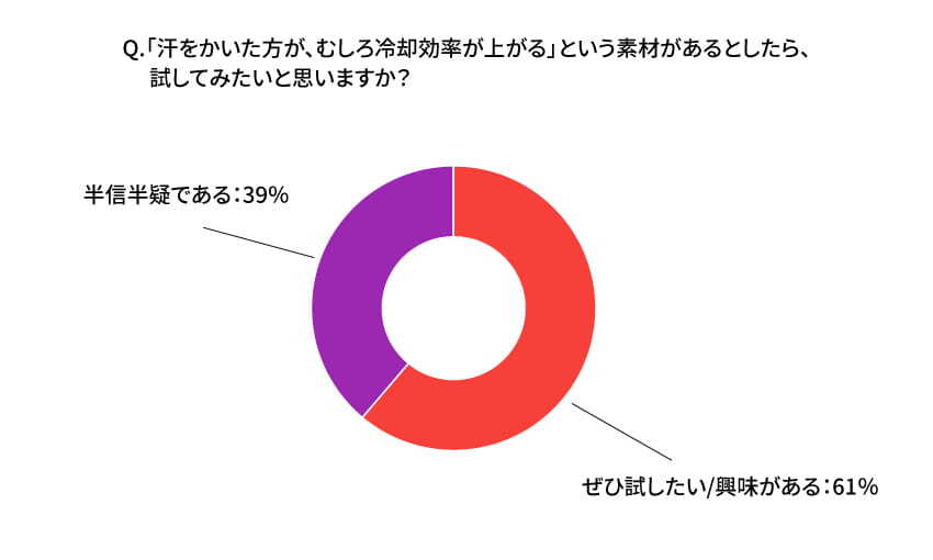 アンケート(3)