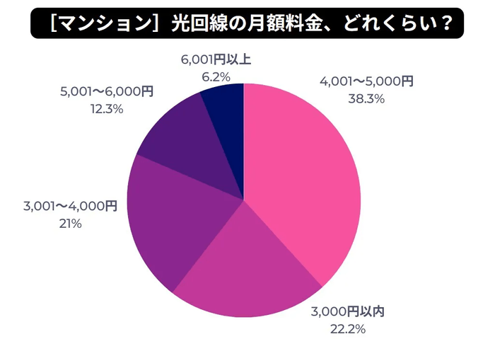 06_マンション料金