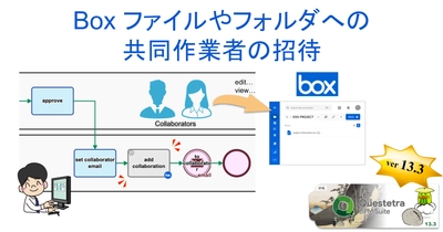 クエステトラ：クラウド型ワークフローv13.3、 Boxコラボ連携を強化