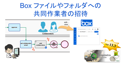Box コラボレーション追加