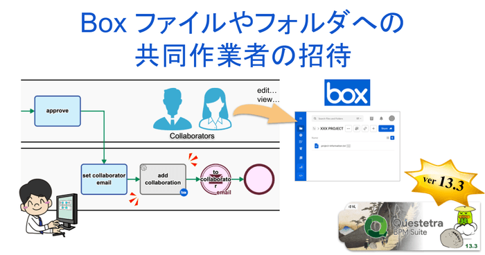 Box コラボレーション追加