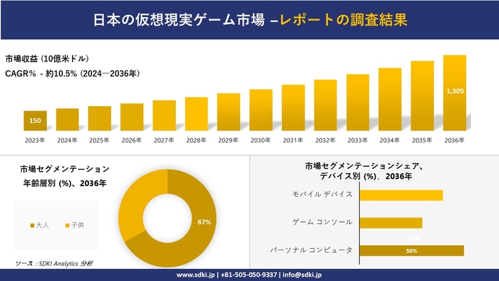 日本バーチャルリアリティゲーム市場概要