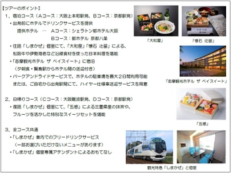 観光特急「しまかぜ」の個室で日本料理またはスイーツを楽しんでいただく プレミアムツアーを発売します！ ～宿泊プランでは「志摩観光ホテル ザ ベイスイート」のご宿泊とコース料理をご堪能いただけます～