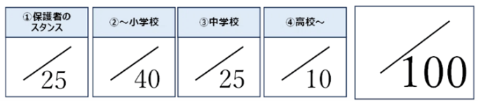 点数