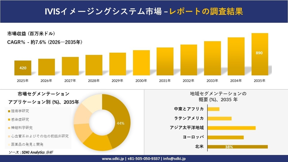 IVISイメージングシステム市場調査レポートの概要