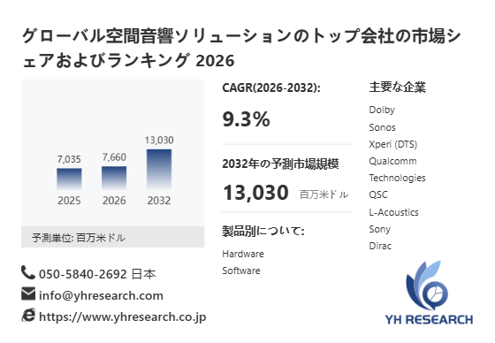上記の図表/データは、YHResearchの最新レポート「グローバル空間音響ソリューションのトップ会社の市場シェアおよびランキング 2026」から引用されています。