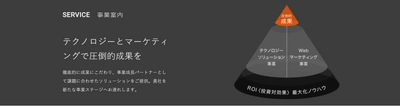 ギャプライズがイスラエル発の広告自動最適化ツール 「Kenshoo」の取り扱いを開始