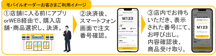 モバイルオーダーお客さまご利用イメージ　