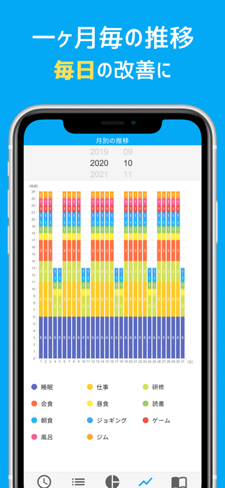 アプリ画面(推移グラフ)