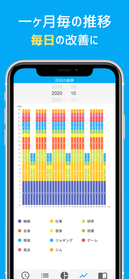アプリ画面(推移グラフ)