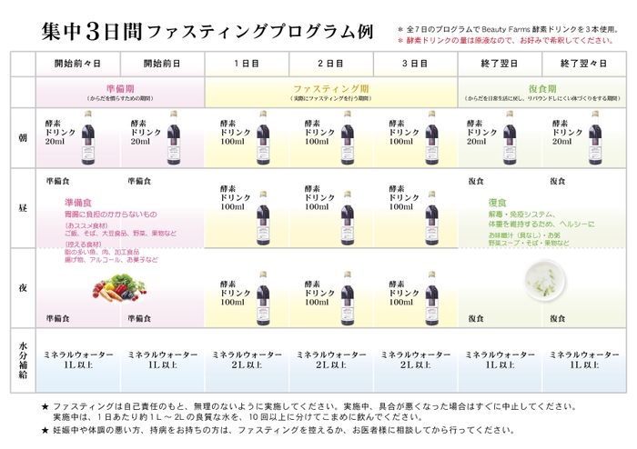 集中3日間ファスティングプログラム例