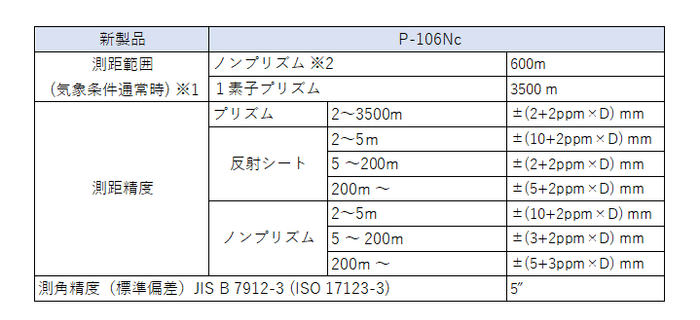 P-106Nc仕様表