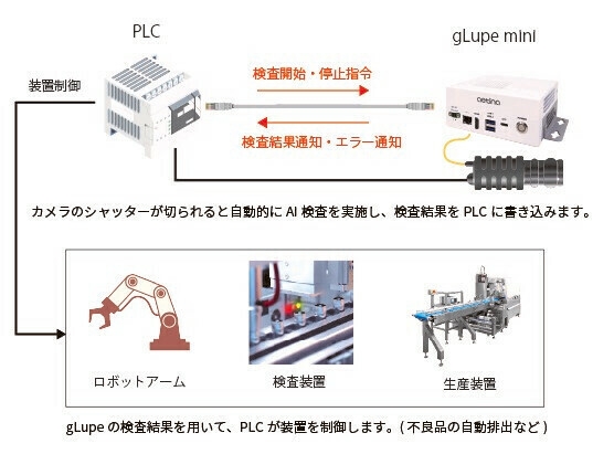 gLupe mini検査システム構成