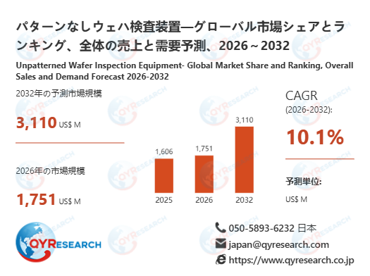 グローバルパターンなしウェハ検査装置市場レポート2026-2032:市場シェア・成長要因・リスク分析