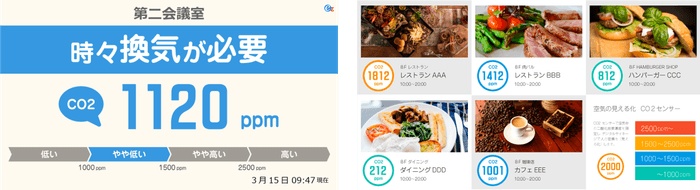 個別イラスト作成例/デジタルサイネージCO2センサーの表示
