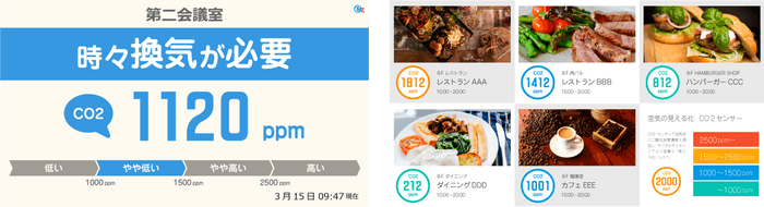 個別イラスト作成例／デジタルサイネージCO2センサーの表示
