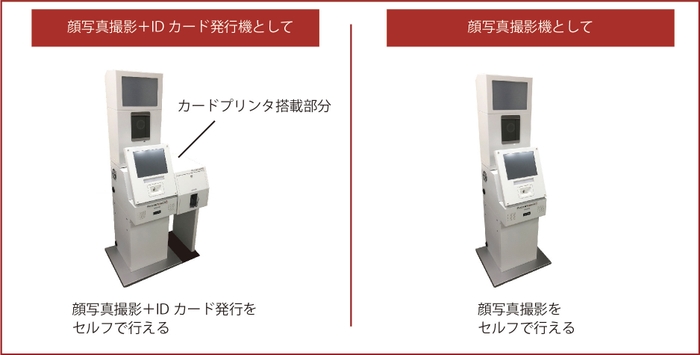 2つの機能