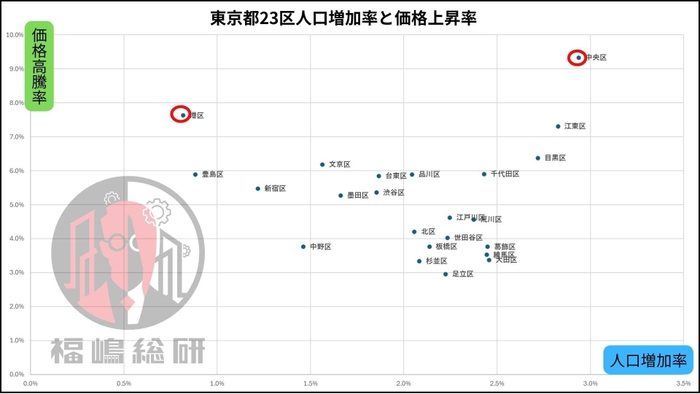 出典:福嶋総研