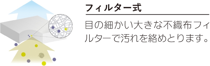 フィルター式の仕組み