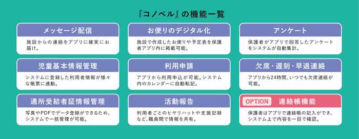 コノベルの機能一覧