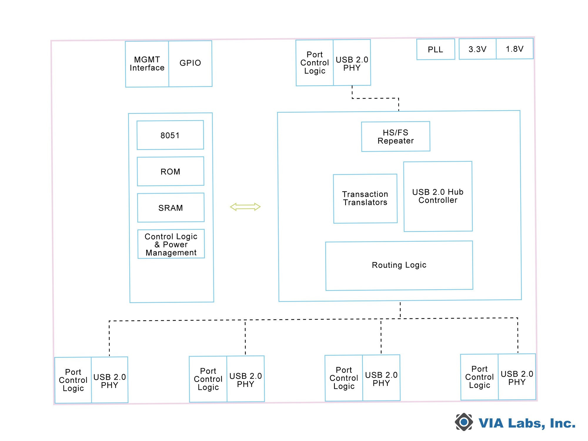 台湾VIA Labs、極寒から灼熱まで動く産業グレードUSBハブを発表 「VL122/VL123」をCES 2026で実機公開
